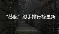 “苏超”射手排行榜更新！