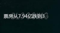 票房从7.94亿跌到3880万，我五味杂陈
：这块喜剧片金字招牌算砸了
