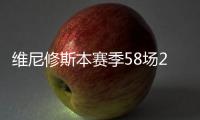 维尼修斯本赛季58场22球19助16黄，近35场比赛7球9助7黄