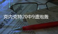 克内克特20中9遭炮轰：比布朗尼还逊色 持球差无防守 远低预期