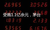 受贿1.1亿余元
	，茅台集团原董事长高卫东一审被判无期