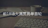 前18场大满贯男单首轮均获胜，阿尔卡拉斯为公开赛时代第四人