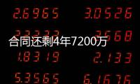 合同还剩4年7200万
！美记：公牛一直试图交易帕威 其他球队没兴趣