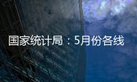 国家统计局：5月份各线城市商品住宅销售价格环比下降