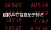 国际乒联官宣最新排名
：林高远跌出前25，国乒女单前十占据5席