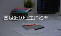 国足近10任主帅胜率
：伊万倒数第3！里皮最高 两人0胜率