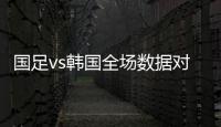 国足vs韩国全场数据对比	：射门数5