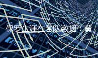 保罗生涯在各队数据：黄蜂时期18.7分9.9助 快船时期18.8分9.8助