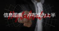信息图表：卢布成为上半年全球走势最强的货币