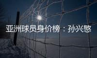 亚洲球员身价榜：孙兴慜头名 武磊排名第16