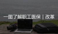一图了解职工医保｜改革后退休职工个人账户如何变化？