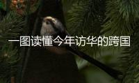 一图读懂今年访华的跨国公司CEO除了盖茨还有谁？
