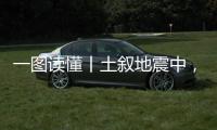 一图读懂丨土叙地震中
，站立的史书被大地“撕毁”