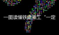 一图读懂铁建重工“一定五新	，六化六高”中长期发展战略
