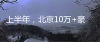 上半年，北京10万+豪宅卖了320亿