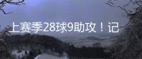 上赛季28球9助攻
�！记者：卡迪西亚7000万欧签下雷特吉