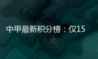 中甲最新积分榜：仅15轮就看出冲超和保级趋势，3+10+3结构很清晰