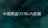 中国男篮U19队内数据�	：陈家政得分王�、三分王�，杨溢助攻王