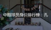 中超球员身价排行榜：孔卡埃神并列第一超越勒夫