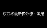 东亚杯最新积分榜
：国足0