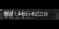 惊喜！44分+8记三分
�！湖人小将夏联连爆两场�
，顶级射手已在阵中？