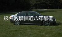 报名数增幅近八年最低，每六人考研一人“上岸”