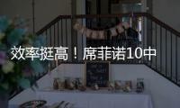 效率挺高	！席菲诺10中6拿到17分3板 三分2中2&但有6失误