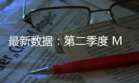 最新数据：第二季度 Mac 电脑全球出货量达 620 万台