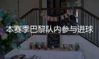 本赛季巴黎队内参与进球榜：登贝莱51球居首，巴尔科拉42球次席