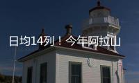日均14列！今年阿拉山口口岸进出境中欧班列突破1000列