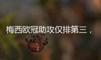 梅西欧冠助攻仅排第三，数量不及天使，那谁是第一
？榜首令人意外