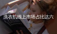 洗衣机线上市场占比达六成	，企业聚焦产品健康功能