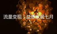 流量变现，益恩家居七月抖音陪跑训练营喜报频传
，成绩斐然
！