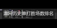 温网历史单打胜场数排名�：纳芙拉蒂诺娃120胜领跑	，德约第三