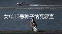 女单10号种子纳瓦罗直落两盘强势横扫晋级，前两轮仅丢7小局