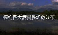 德约四大满贯胜场数分布：澳网99，法网101
，温网100，美网90