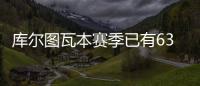 库尔图瓦本赛季已有63粒失球
，并列皇马门将队史第6位