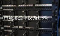 市场渗透率仅为1.3%，洗碗机行业的机会在哪里?