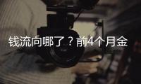 钱流向哪了	？前4个月金融数据透视