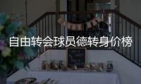自由转会球员德转身价榜：姆巴佩1.8亿欧居首，戴维第十