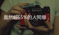 虽然超65%的人同意
	
，马斯克心心念念的“美国党”最终或是一场空