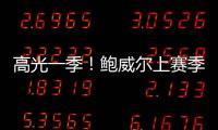 高光一季	
！鲍威尔上赛季场均21.8分3.2板2.1助1.2断 得分生涯新高
