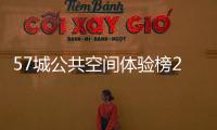 57城公共空间体验榜2023：苏州紧追北上广深
，西部城市再次缺席