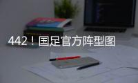 442
�！国足官方阵型图
：蒯纪闻张玉宁双前锋，黄政宇高天意双后腰