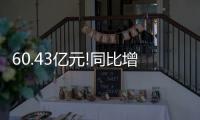 60.43亿元!同比增长29%!“LED照明出口之王”，延续强势表现!