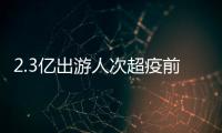 2.3亿出游人次超疫前水平！熟悉的“五一”回来了