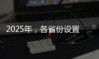 2025年
，各省份设置了哪些绿色KPI？
