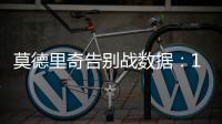 莫德里奇告别战数据�：1关键传球+1抢断1成功对抗 获评6.7分
